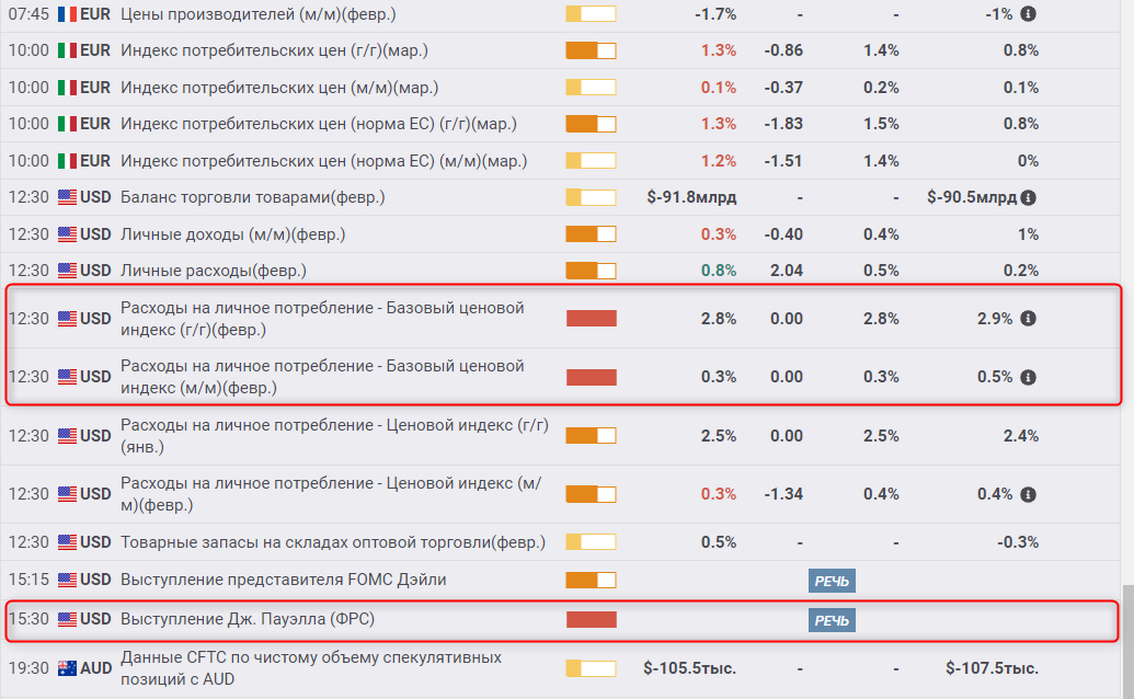 news trading